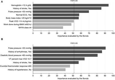 Exercise training outcomes in patients with chronic heart failure with reduced ejection fraction depend on patient background